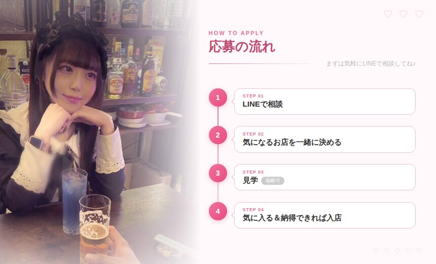 コンカフェ応募の流れ｜LINEで相談→お店を決める→見学→入店の4ステップ